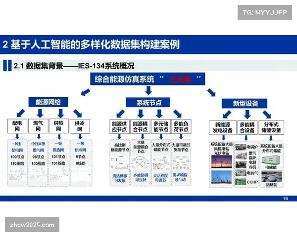 趋势前瞻：人工智能模拟在定位球战术设计中的应用潜力。